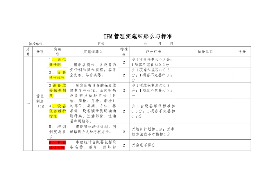 TPM管理评分标准_第1页