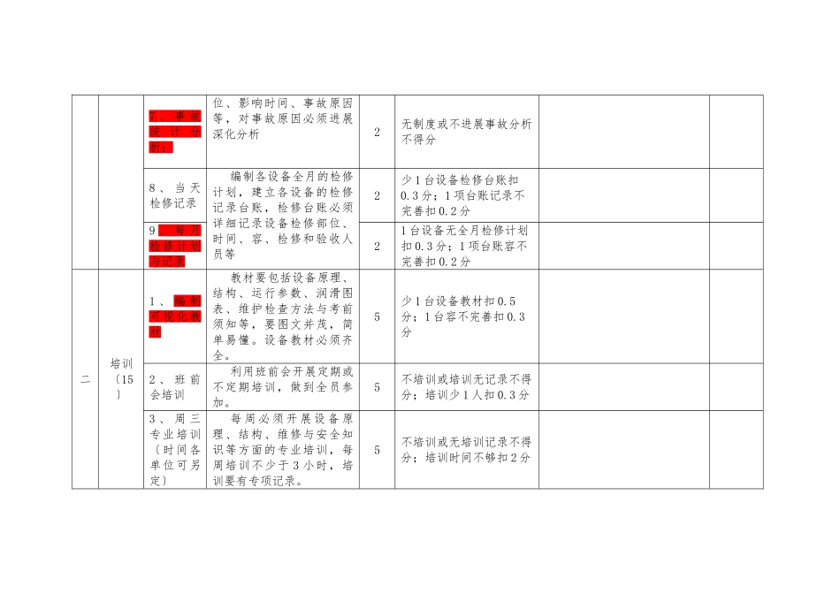 TPM管理评分标准_第2页
