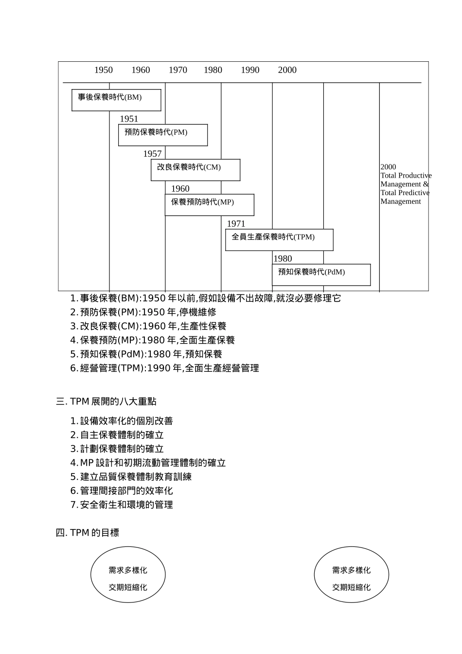 TPM设备预防保养与管理_第3页