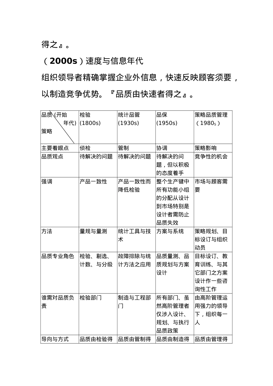 TQM理念与TQM管理基本策略分析_第2页