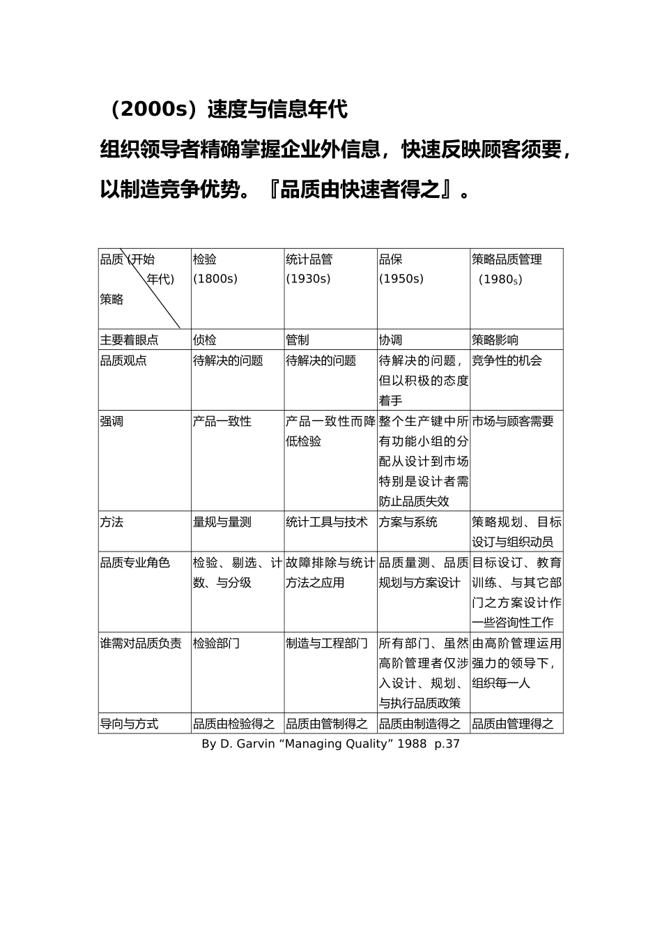 TQM管理知识概说_第3页
