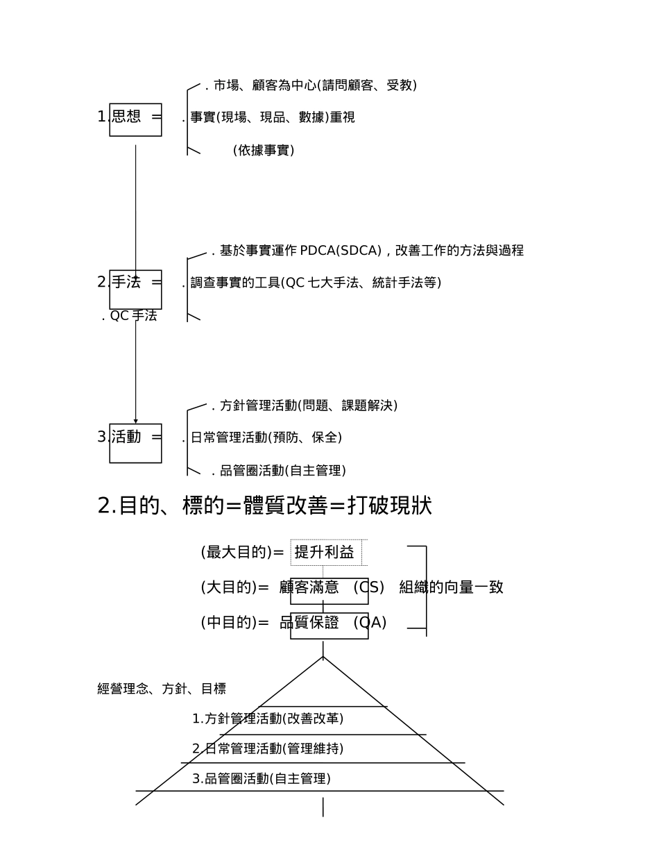 TQC全面质量管理知识讲义_第2页