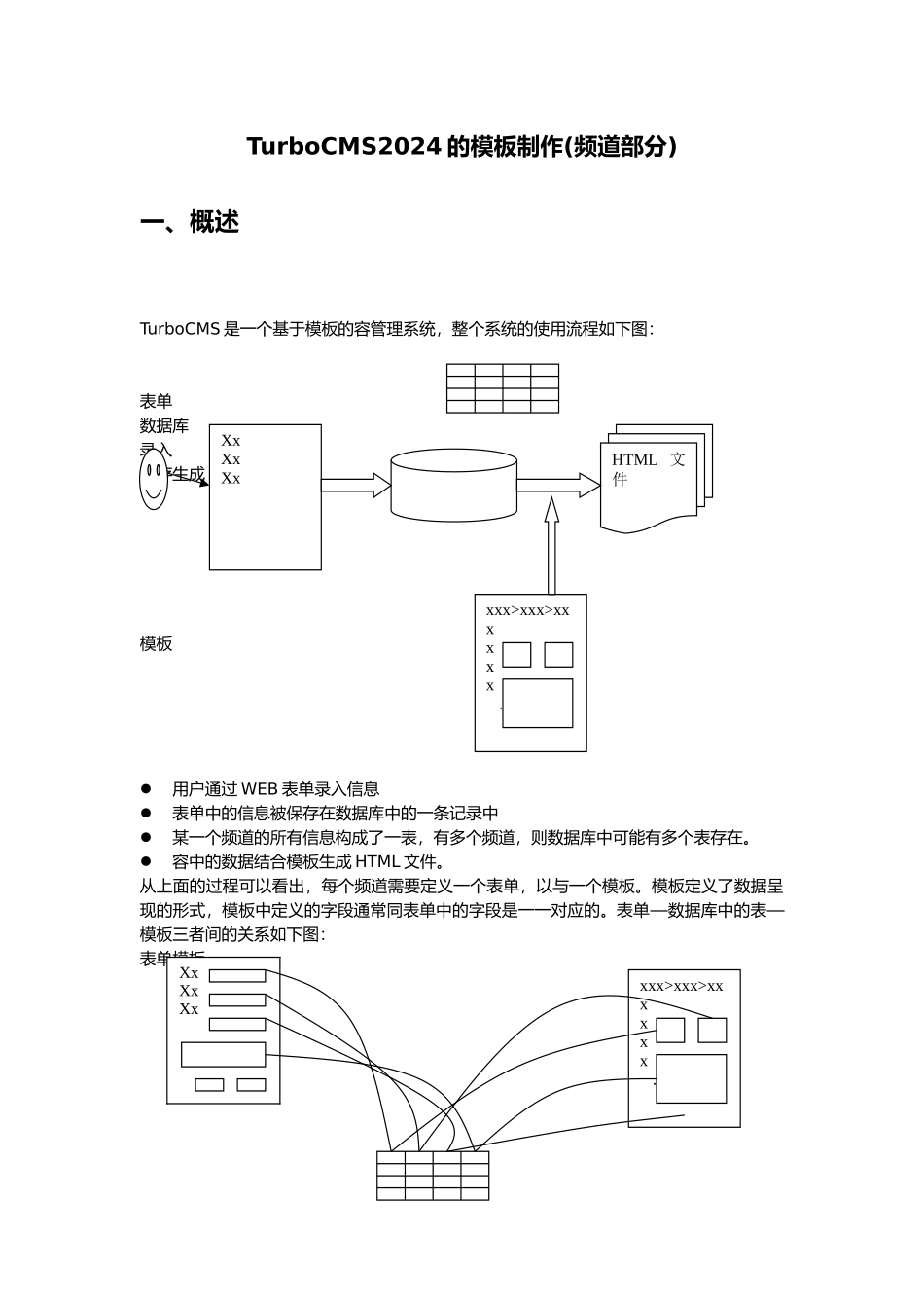 TurboCMS.Java模板制作的指南_第3页