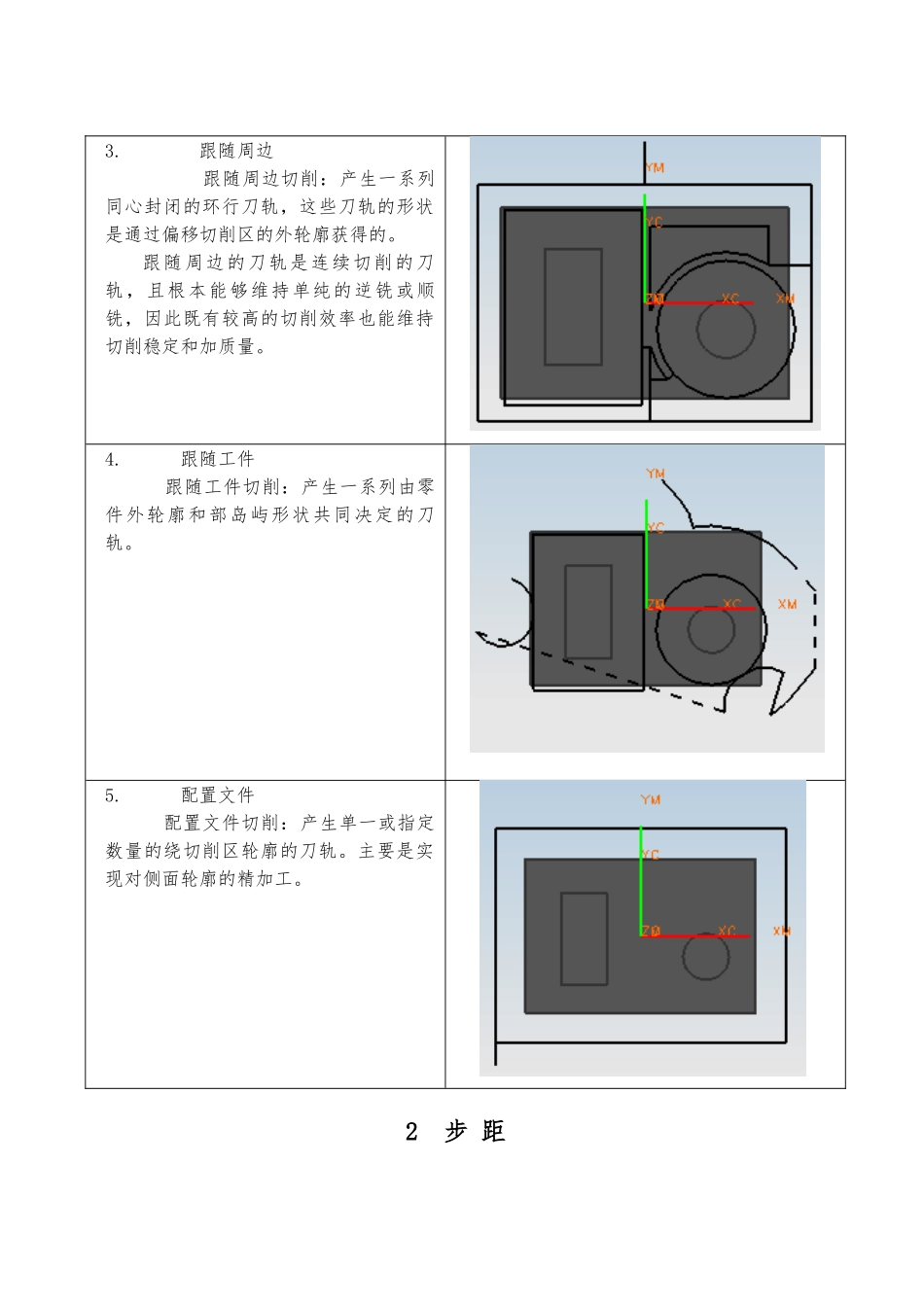 UG切削参数设置_第2页