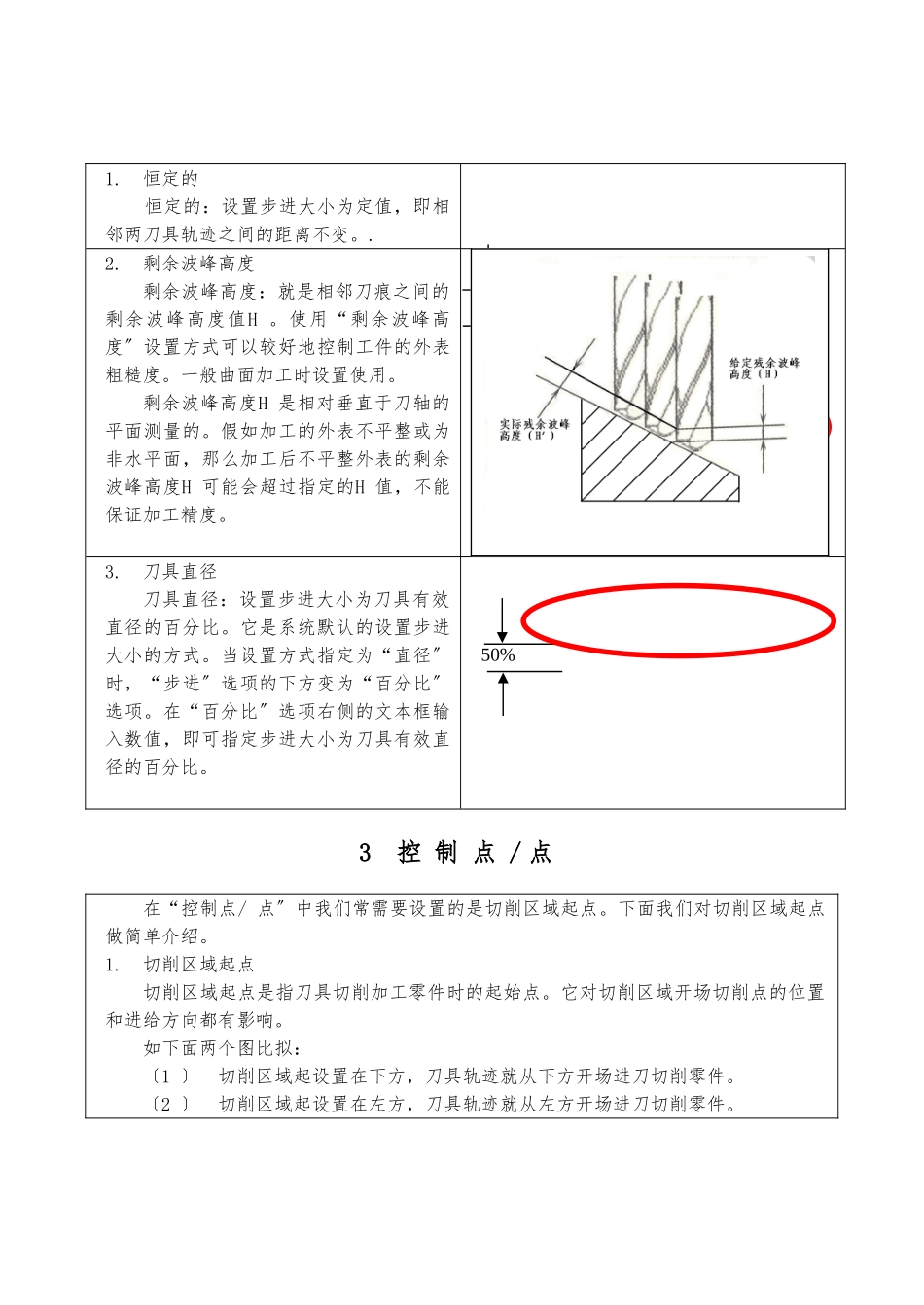 UG切削参数设置_第3页