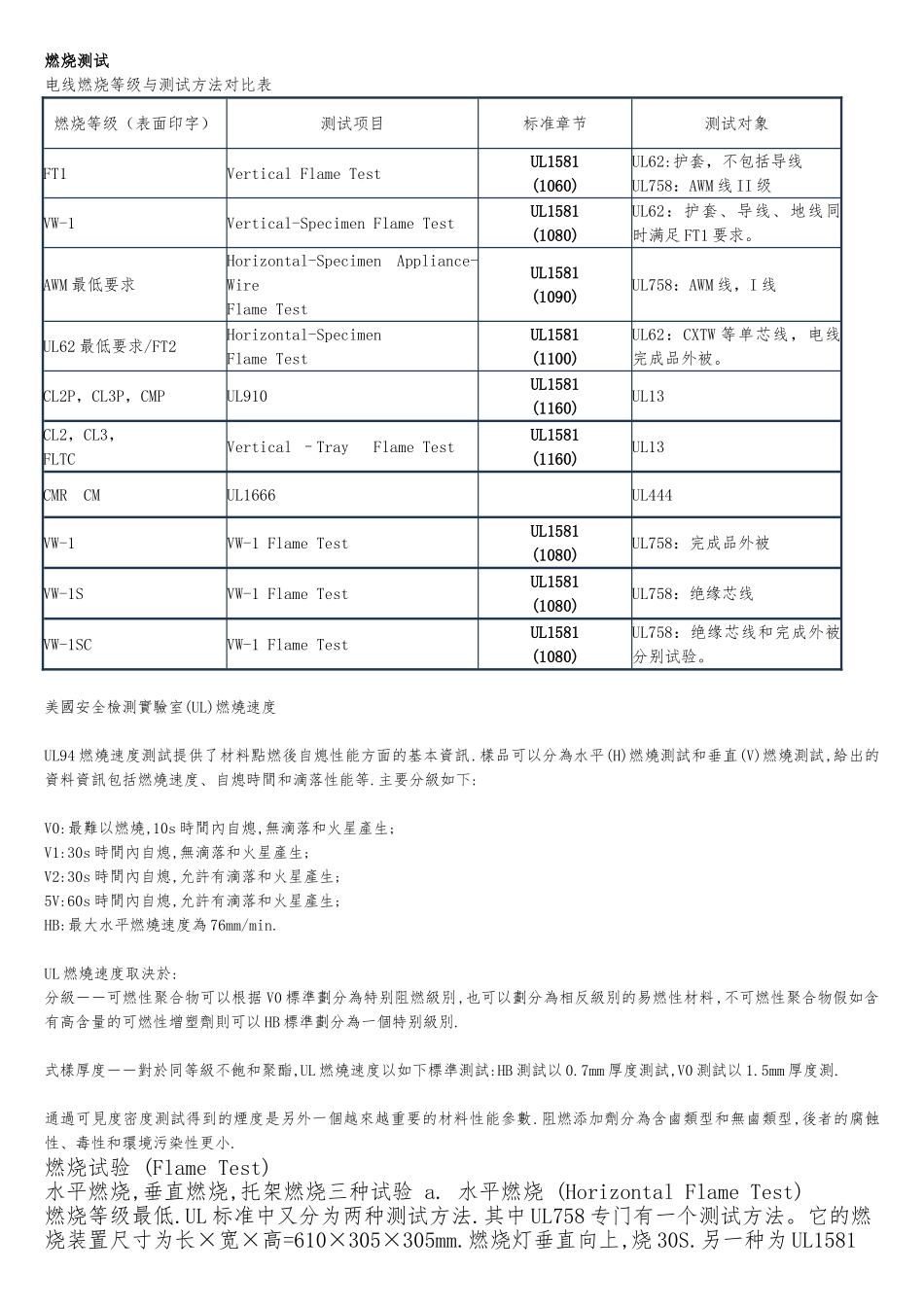 UL燃烧测试等级_第1页