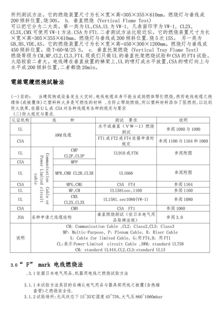 UL燃烧测试等级_第2页