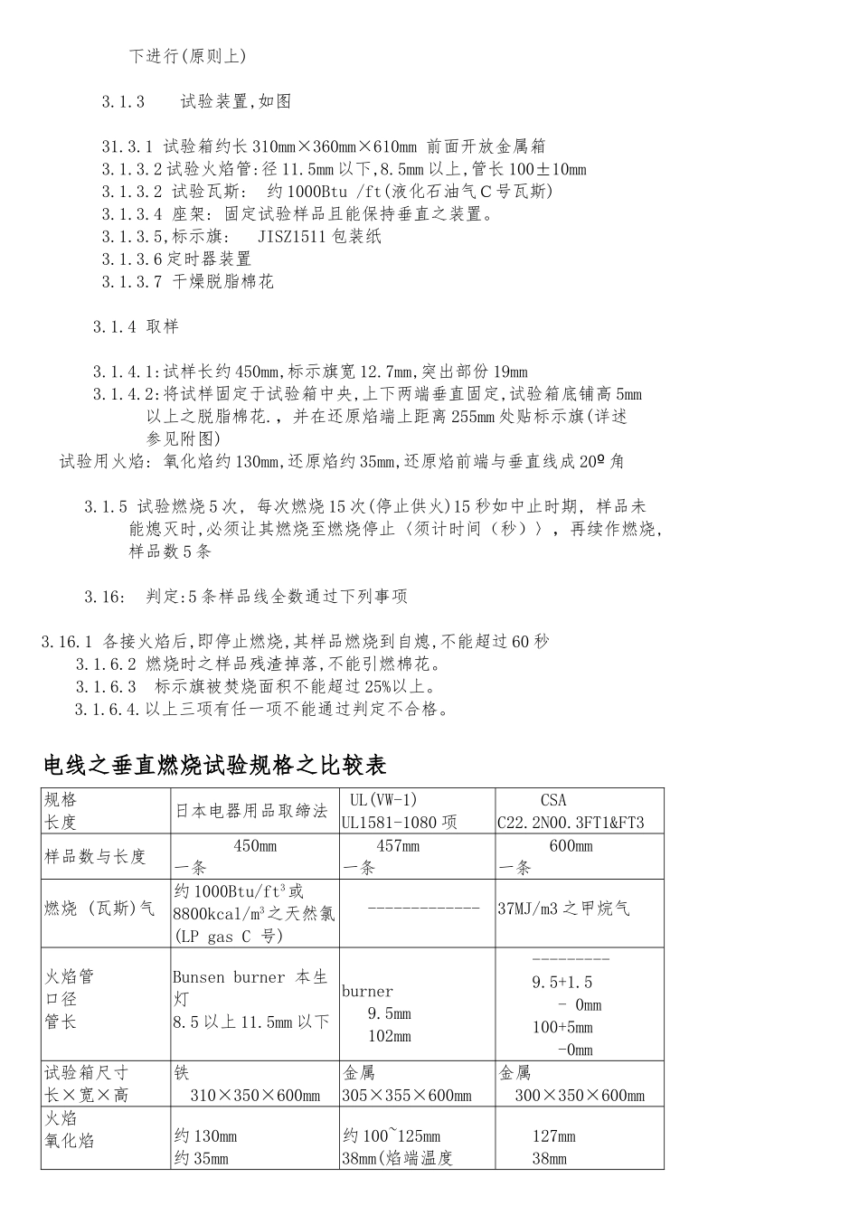 UL燃烧测试等级_第3页