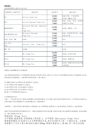 UL燃烧测试等级