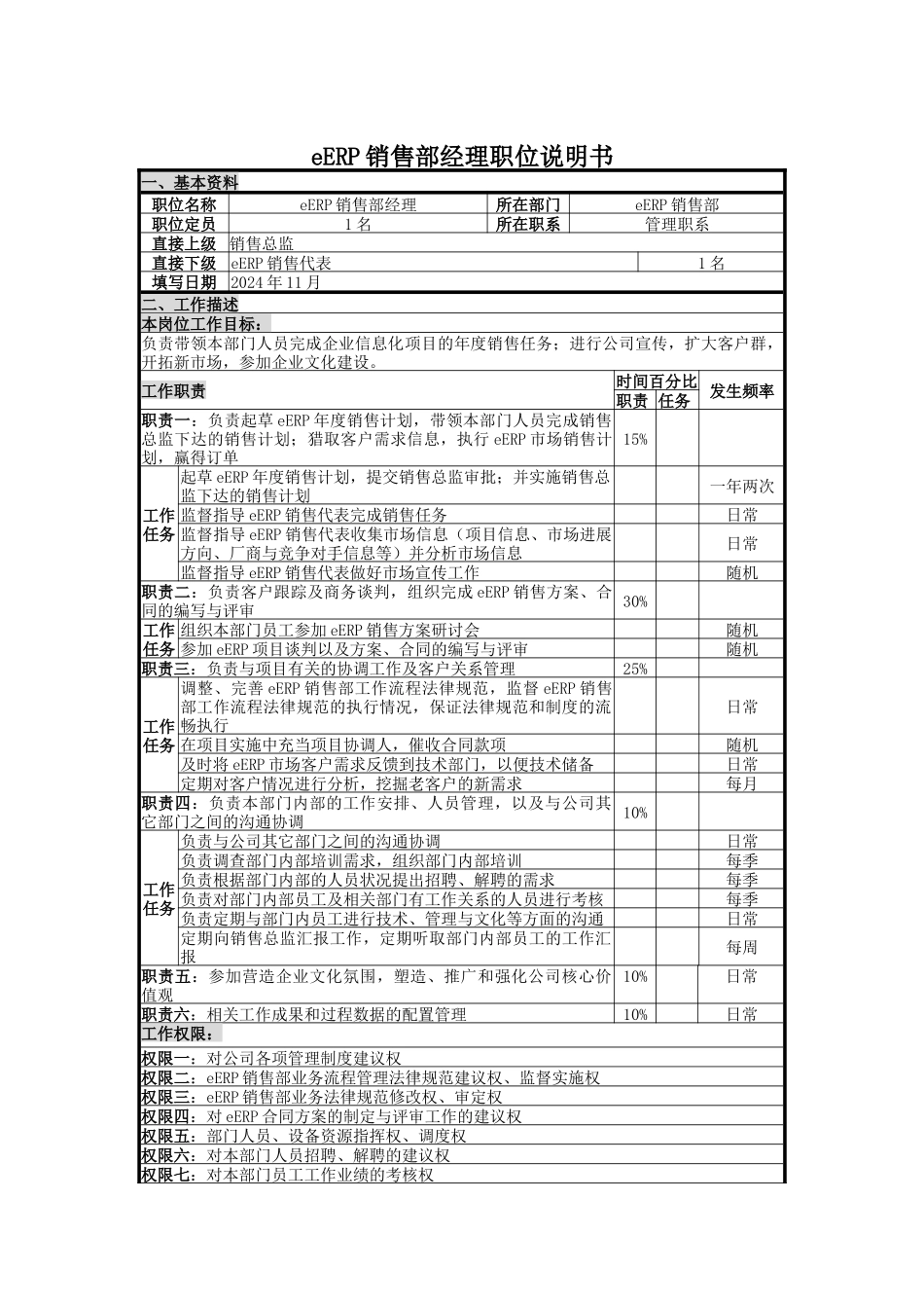 UNIDA信息产业公司eERP销售部经理职位说明书_第1页