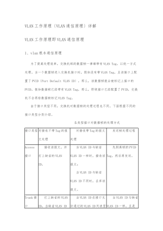 VLAN工作原理详解