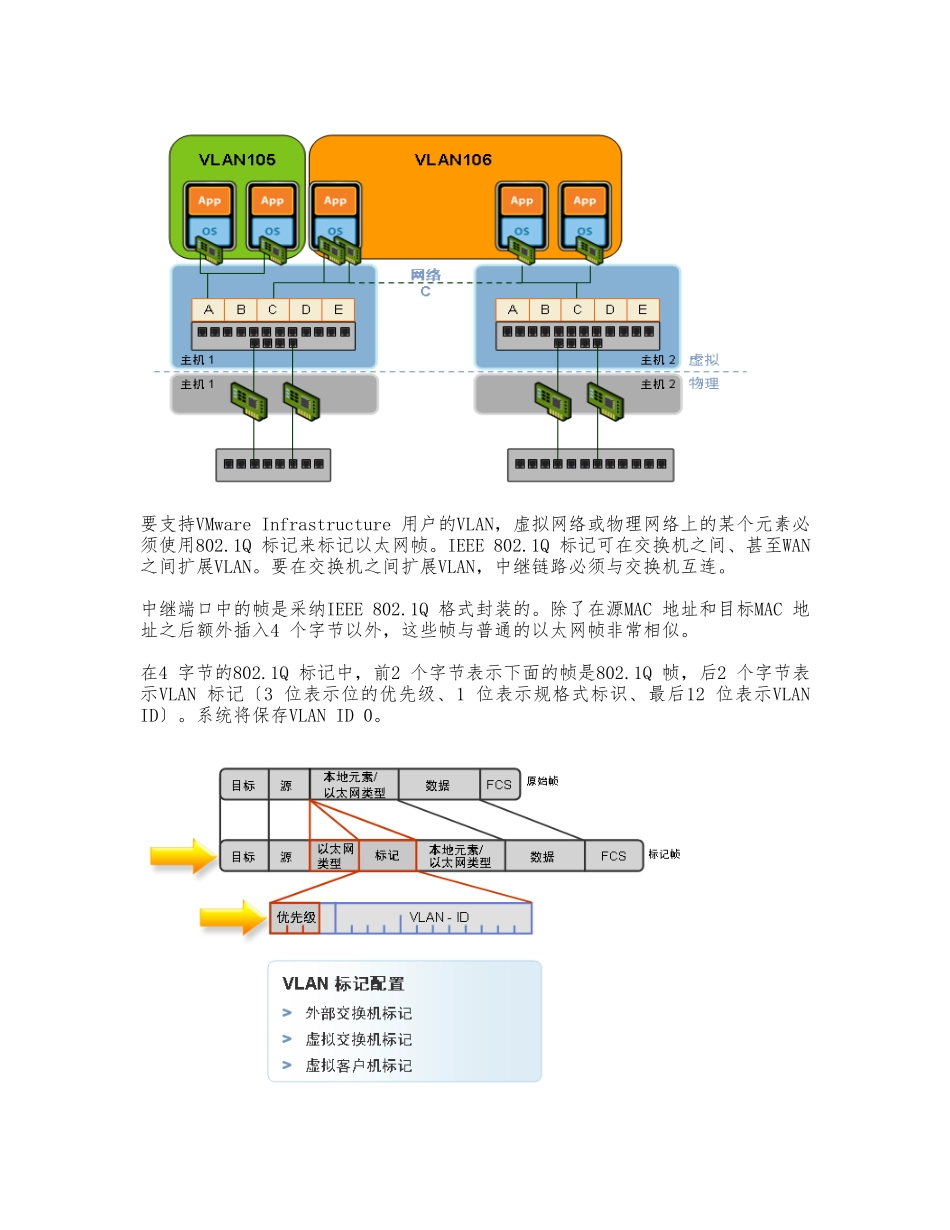 VMware-虚拟交换机配置说明和建议_第3页