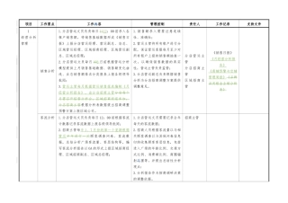 WDCH-YY02营运期招商管理工作指引