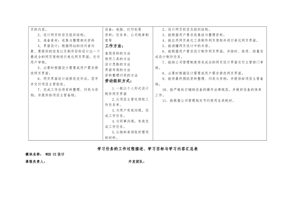 webUI设计资料典型工作任务描述表_第2页