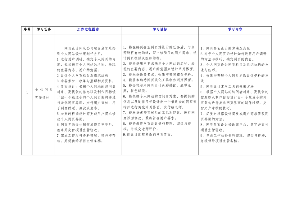 webUI设计资料典型工作任务描述表_第3页
