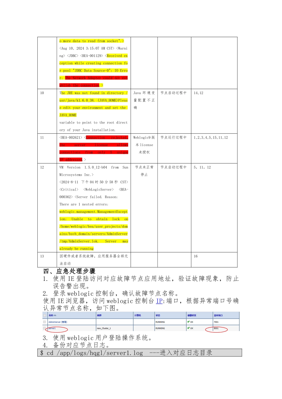 weblogic中间件通用应急处置预案_第3页