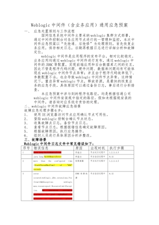 weblogic中间件通用应急处置预案
