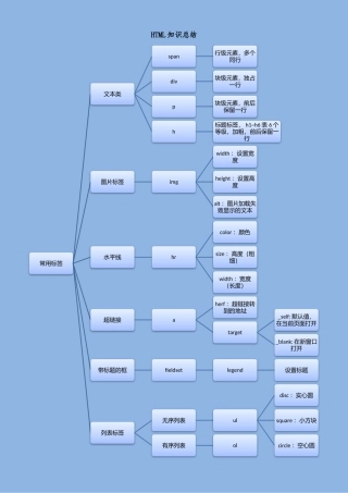 web前端开发知识点总结