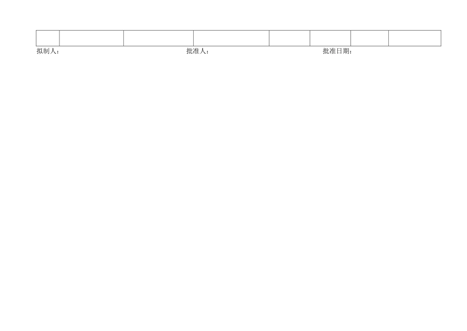 WI-7.4.3-1物品采购管理规定表格_第3页