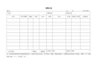 WI-7.4.3-1物品采购管理规定表格