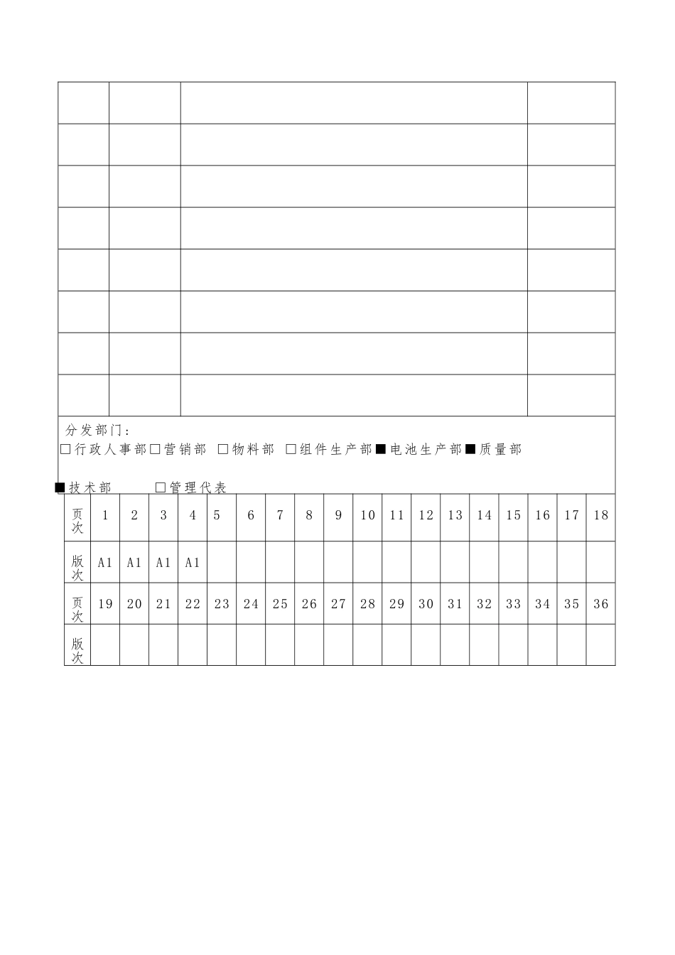 WI-TE-033-电池扩散炉设备开关机操作规程-A1_第2页