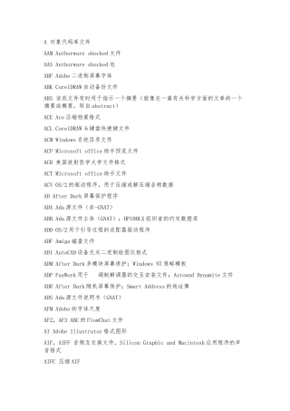 windows-中文件扩展名的意思及后缀名所对应的格式