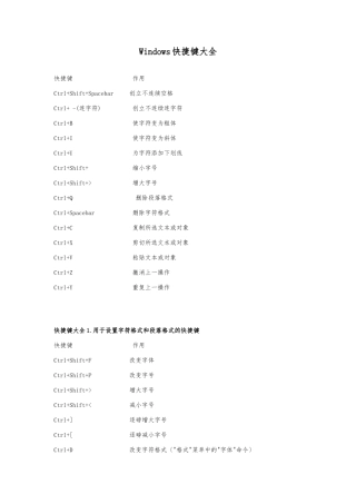 Windows快捷键大全-史上最全!