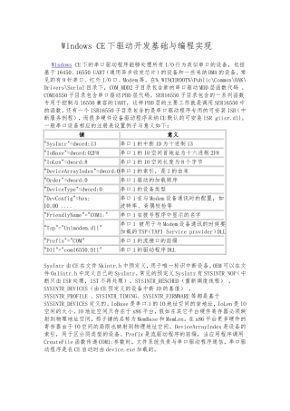 WindowsCE下驱动开发基础与编程实现毕业论文