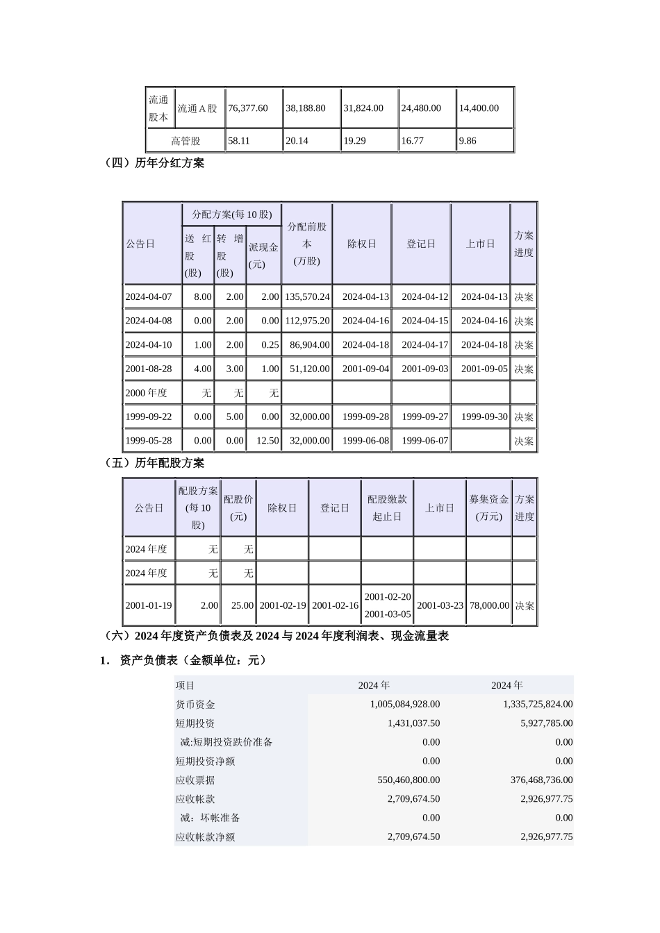 WLY公司财务分析案例_第2页