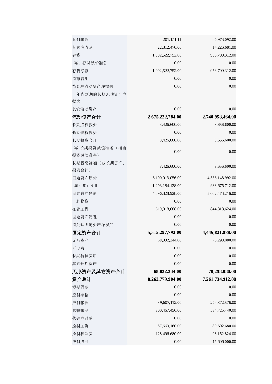 WLY公司财务分析案例_第3页