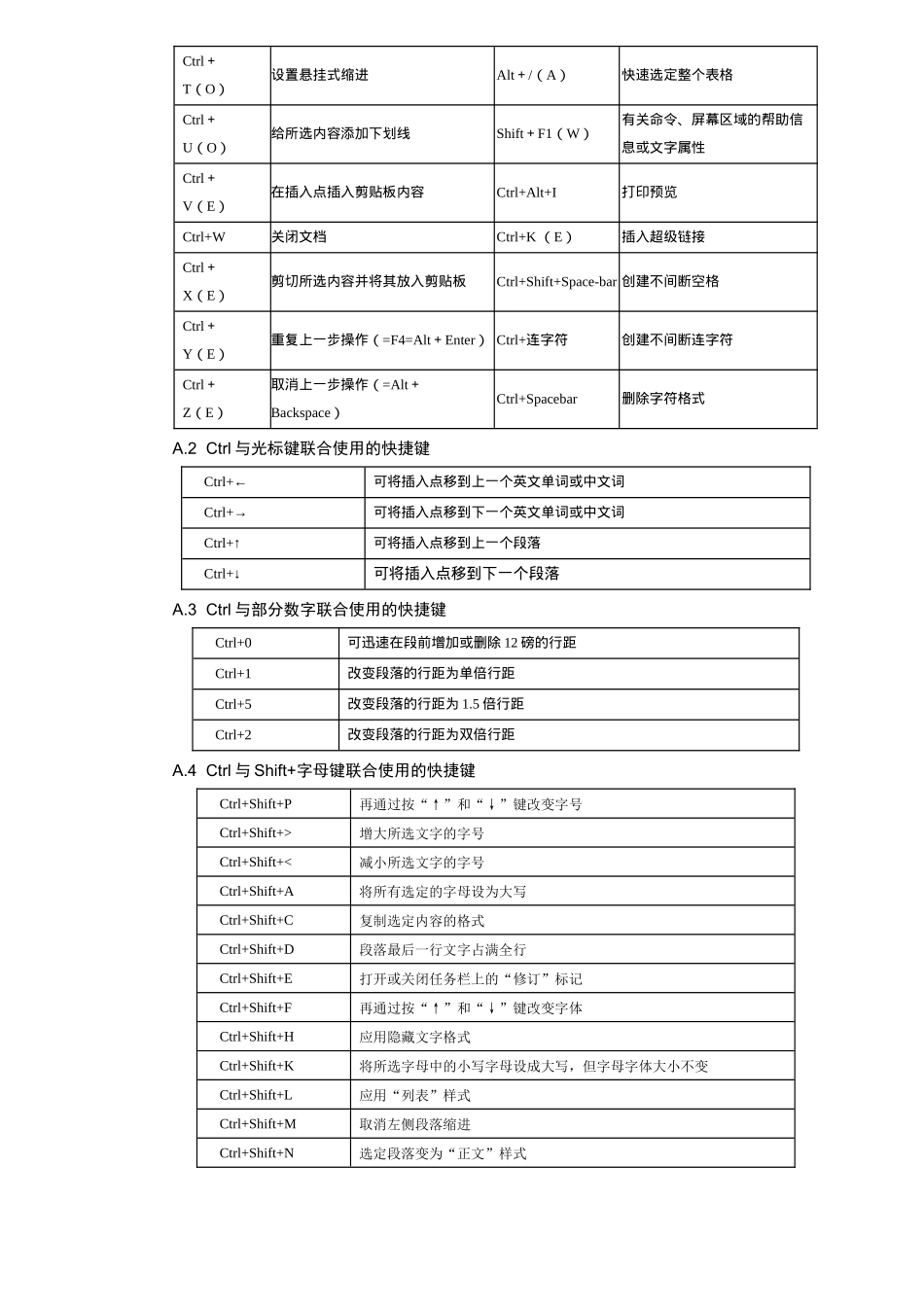 Word中常用的快捷键_第2页