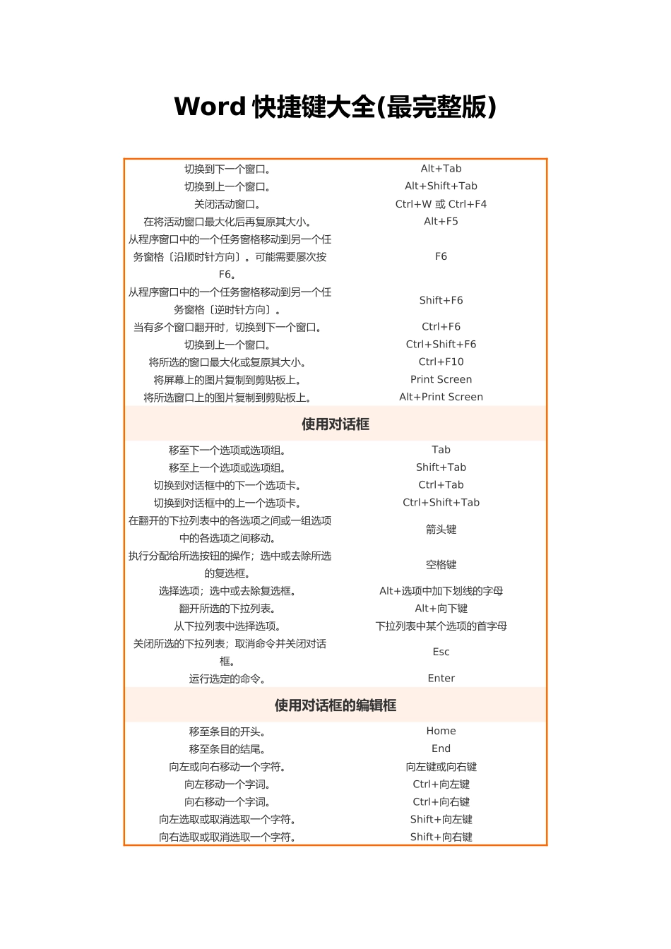 Word快捷键最完整版_第1页
