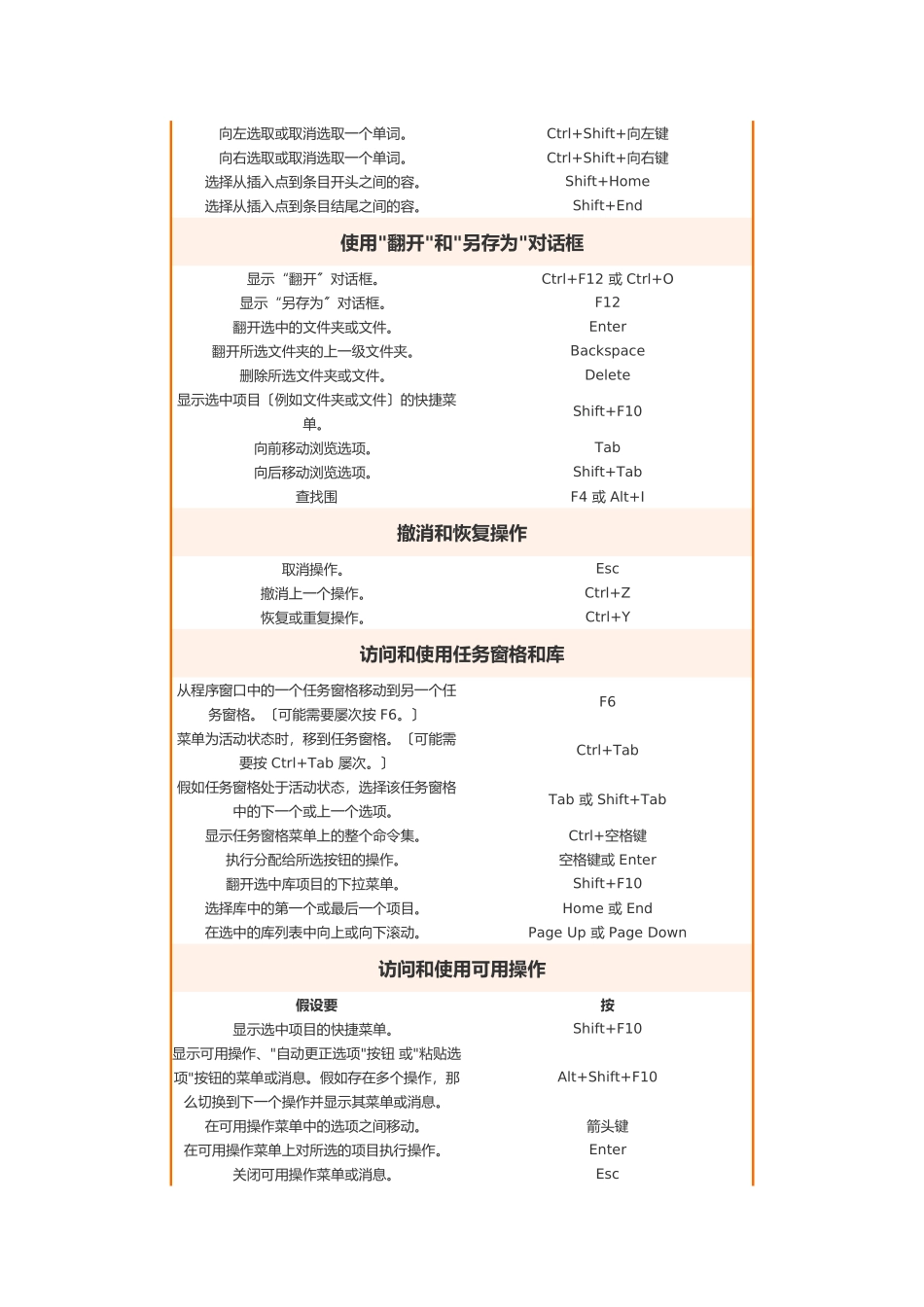 Word快捷键最完整版_第2页