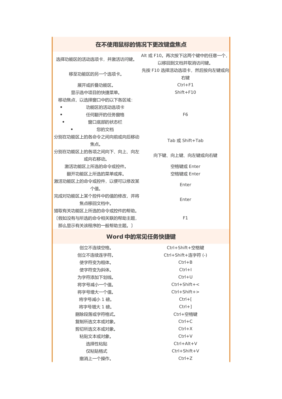 Word快捷键最完整版_第3页