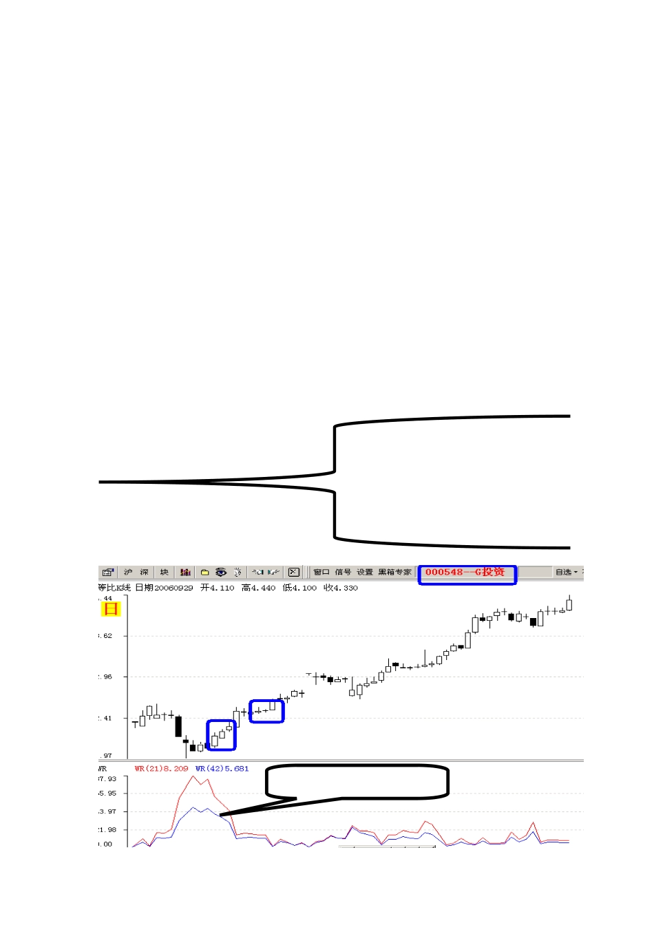 WR指标的天衣无缝_第3页