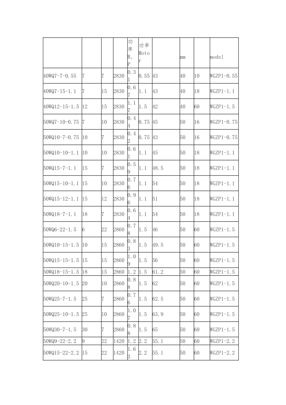 WQ型排污泵型号大全及参数_第2页