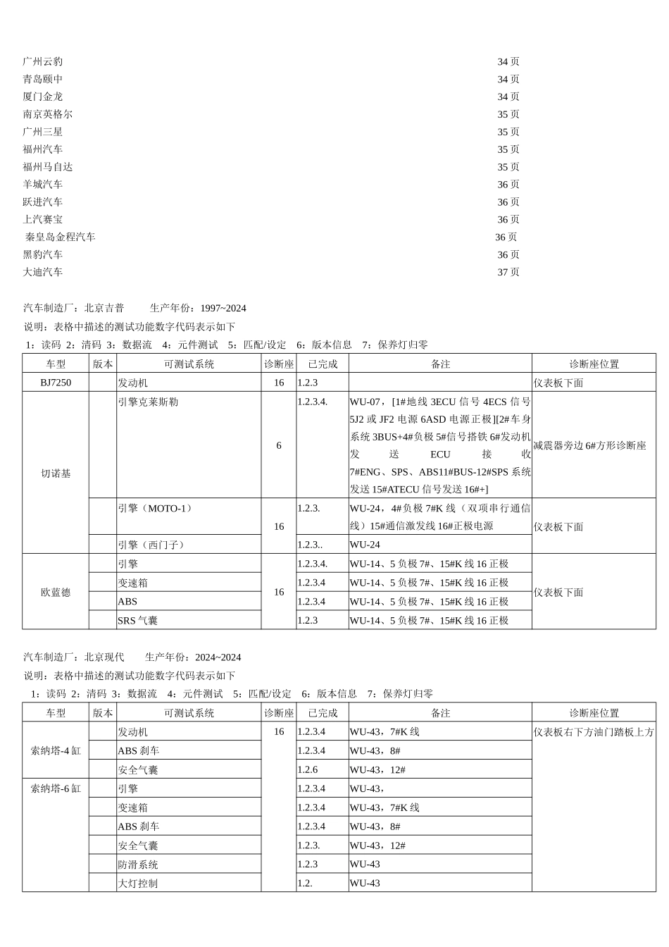WU系列和A2600汽车诊断功能表_第3页