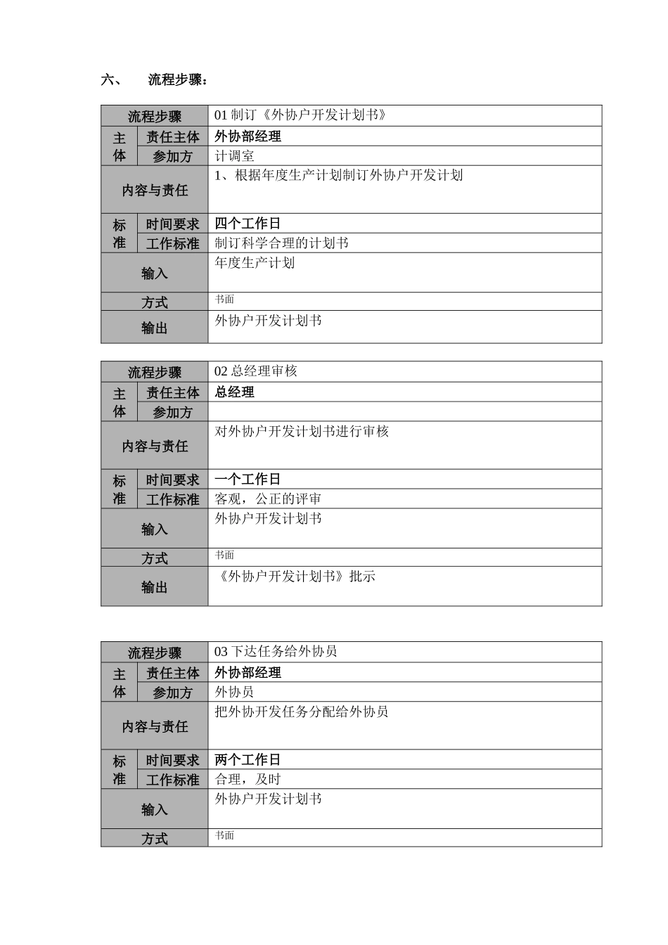 wxb01外协户开发管理流程_第2页