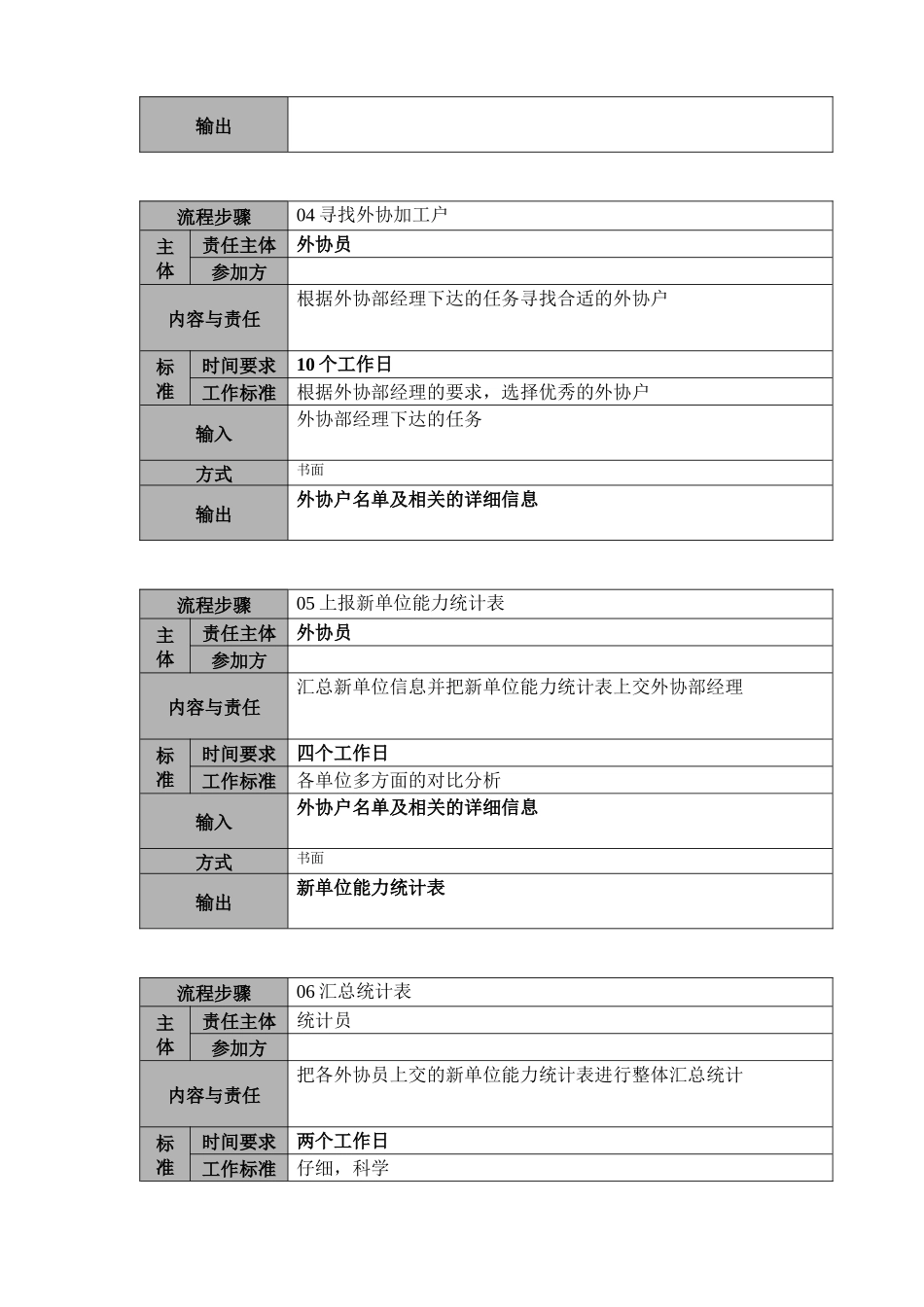 wxb01外协户开发管理流程_第3页