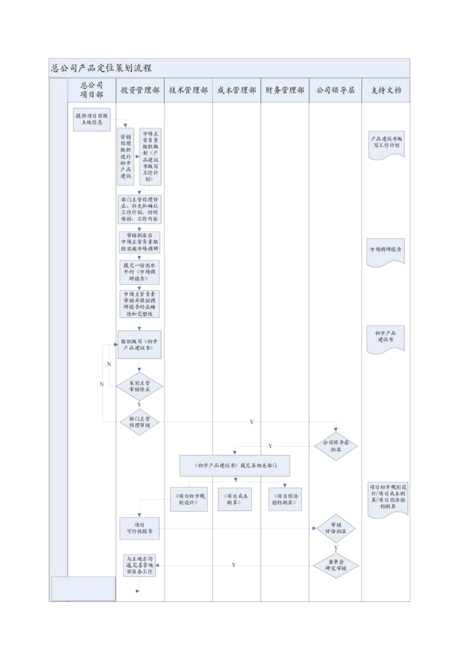 XMGJ-TZ-SC001产品定位策划程序文件_第2页