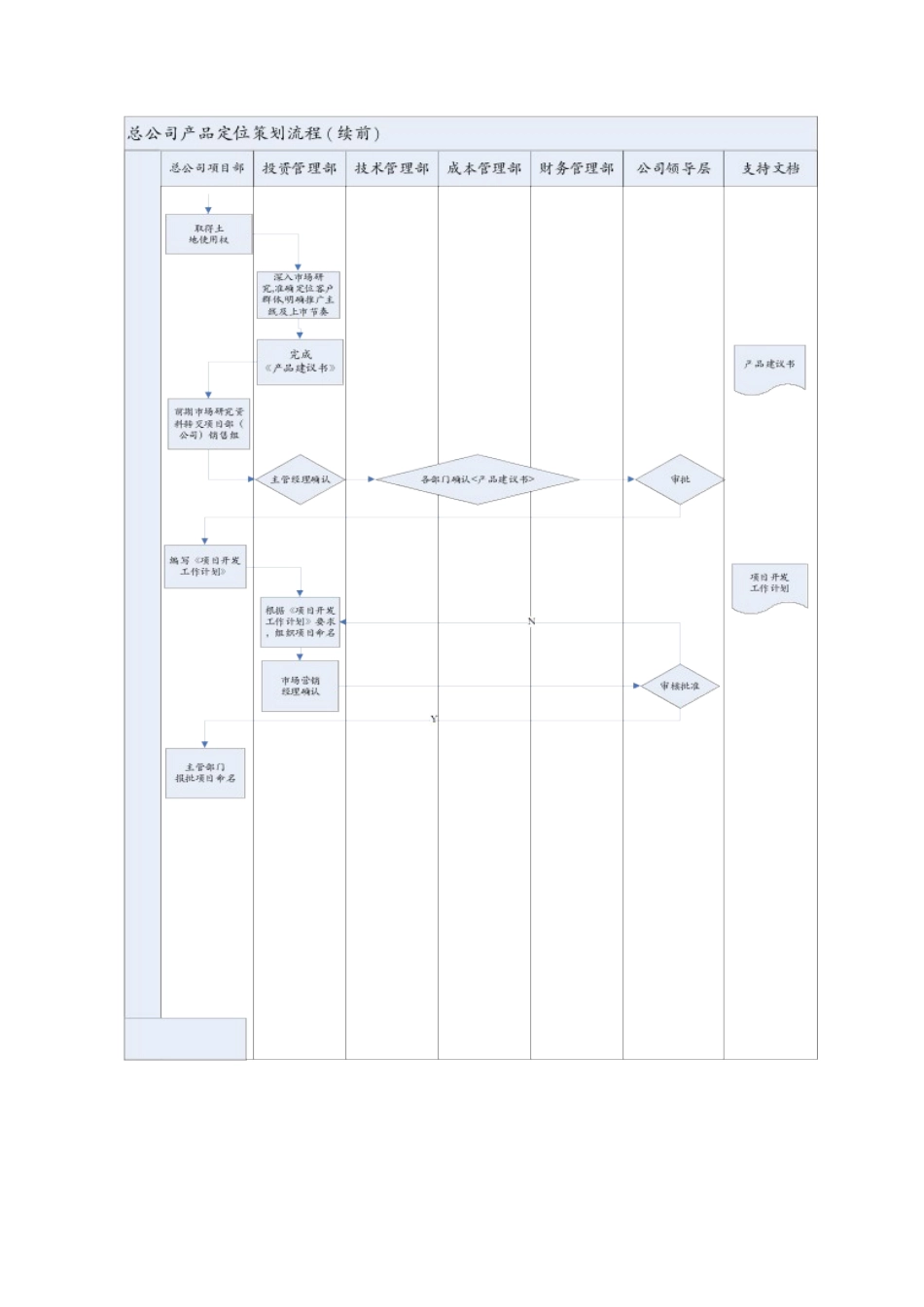 XMGJ-TZ-SC001产品定位策划程序文件_第3页