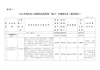XXXX-XXXX重庆市大型工业项目投资计划清单