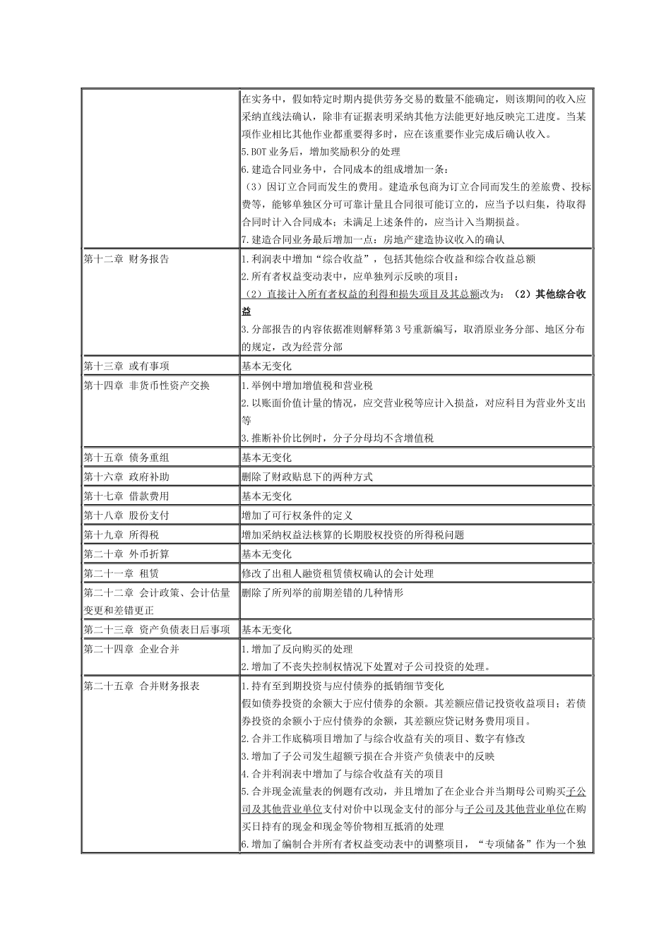 XXXXcpa会计教材新旧对比doc-财考网-中国领先的_第2页