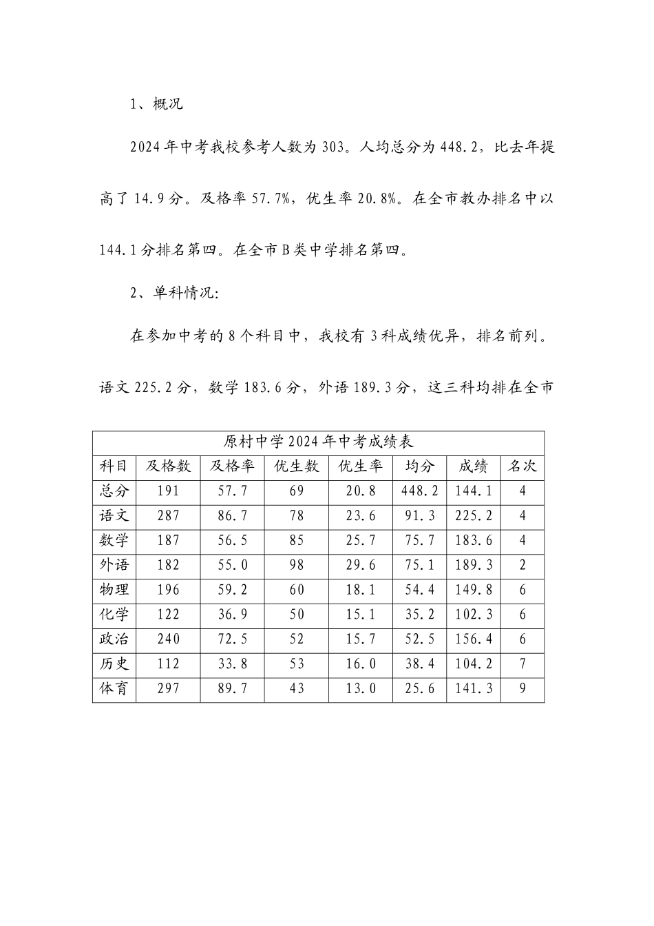 XXXX原村中学质量分析_第2页