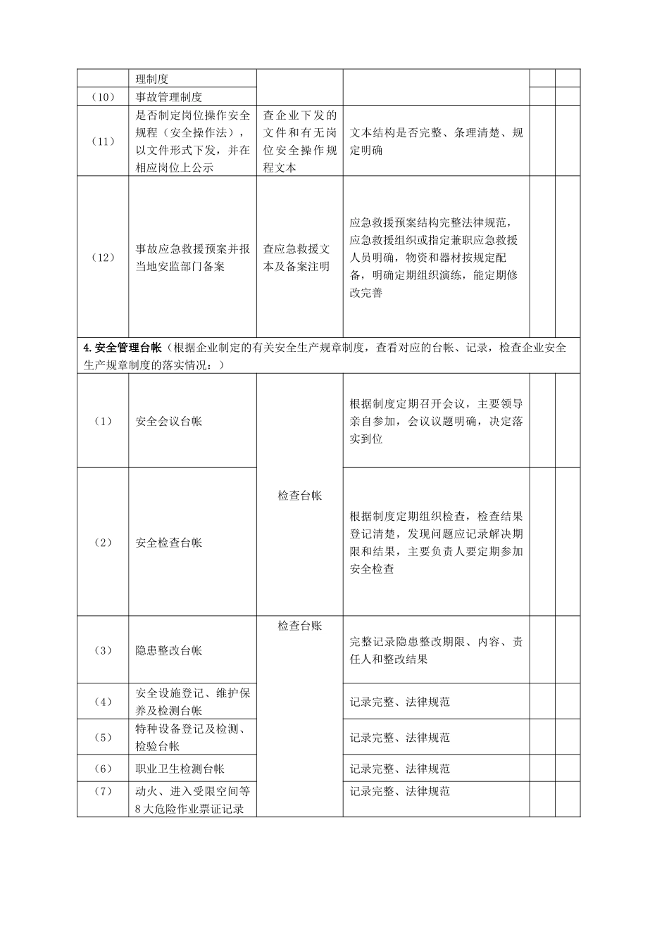 XXXX安全生产检查记录表_第2页