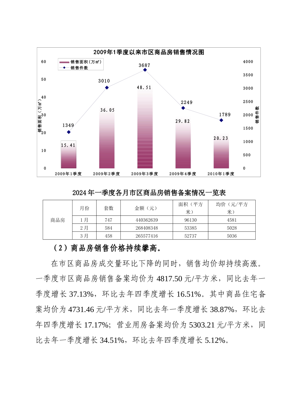 XXXX年一季度衢州市区房地产市场形势分析_第3页