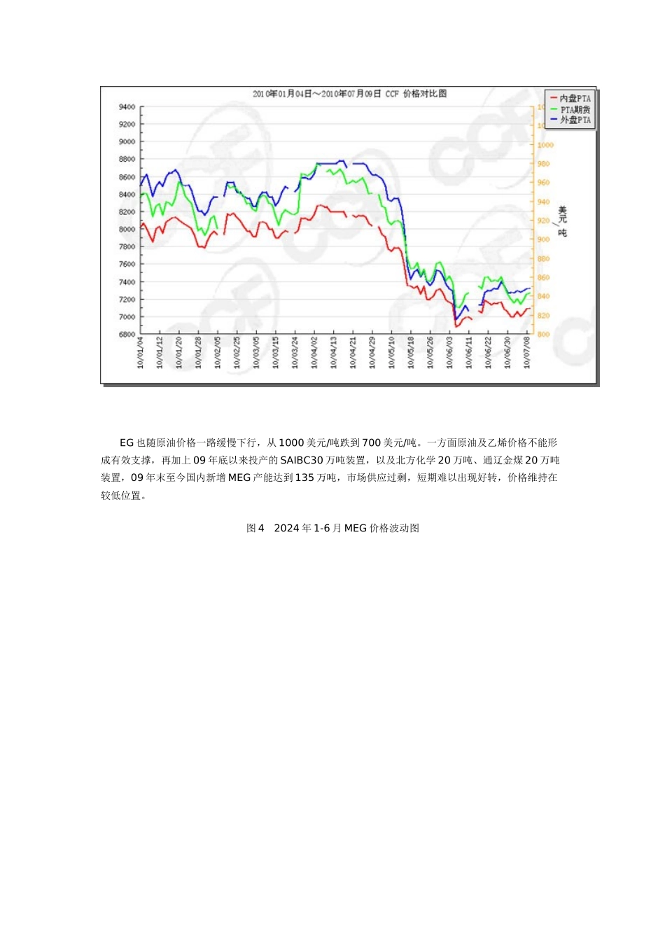 XXXX年上半年聚酯及涤纶短纤行业运行分析_第3页