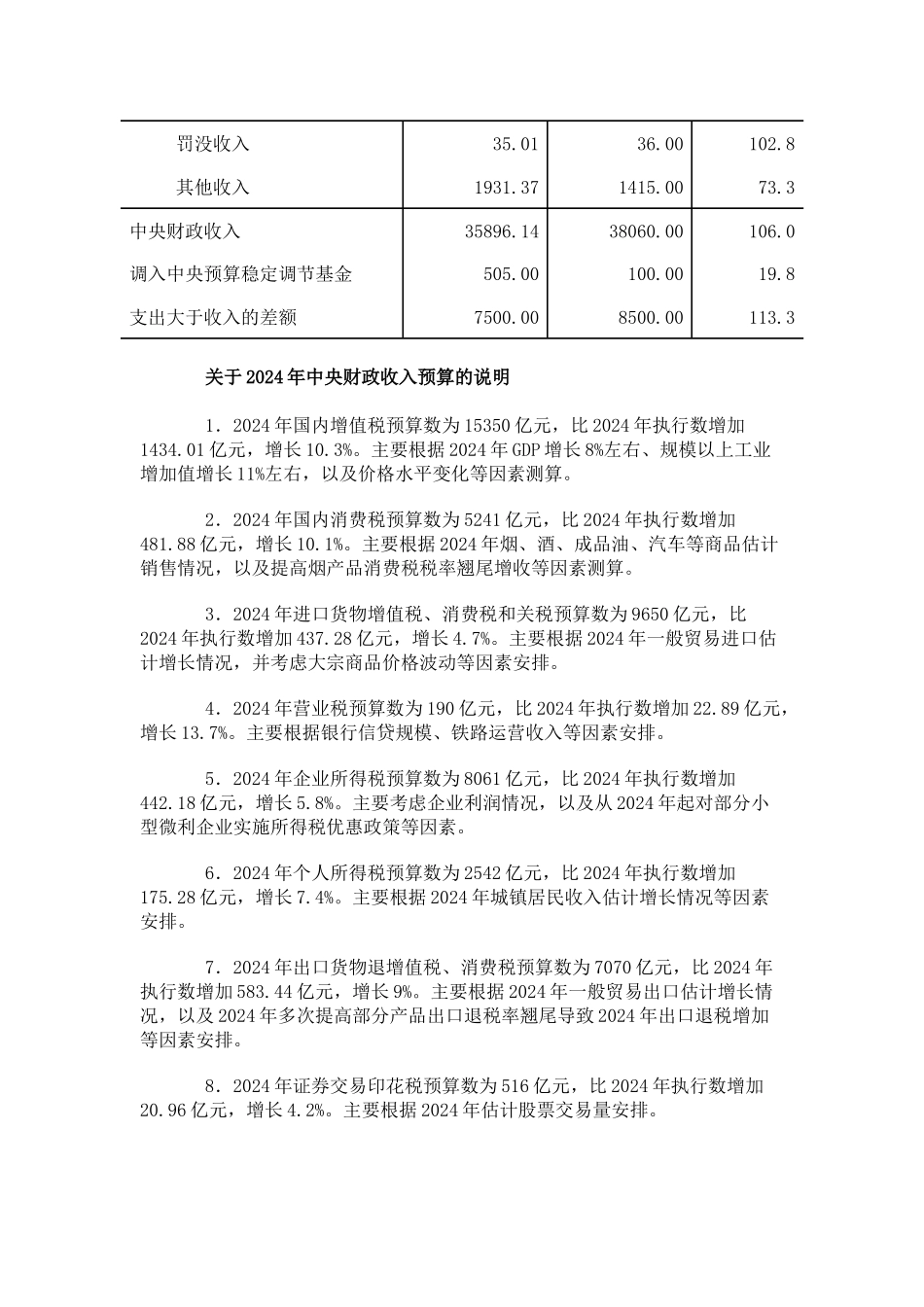 XXXX年中央财政支出预算表_第2页