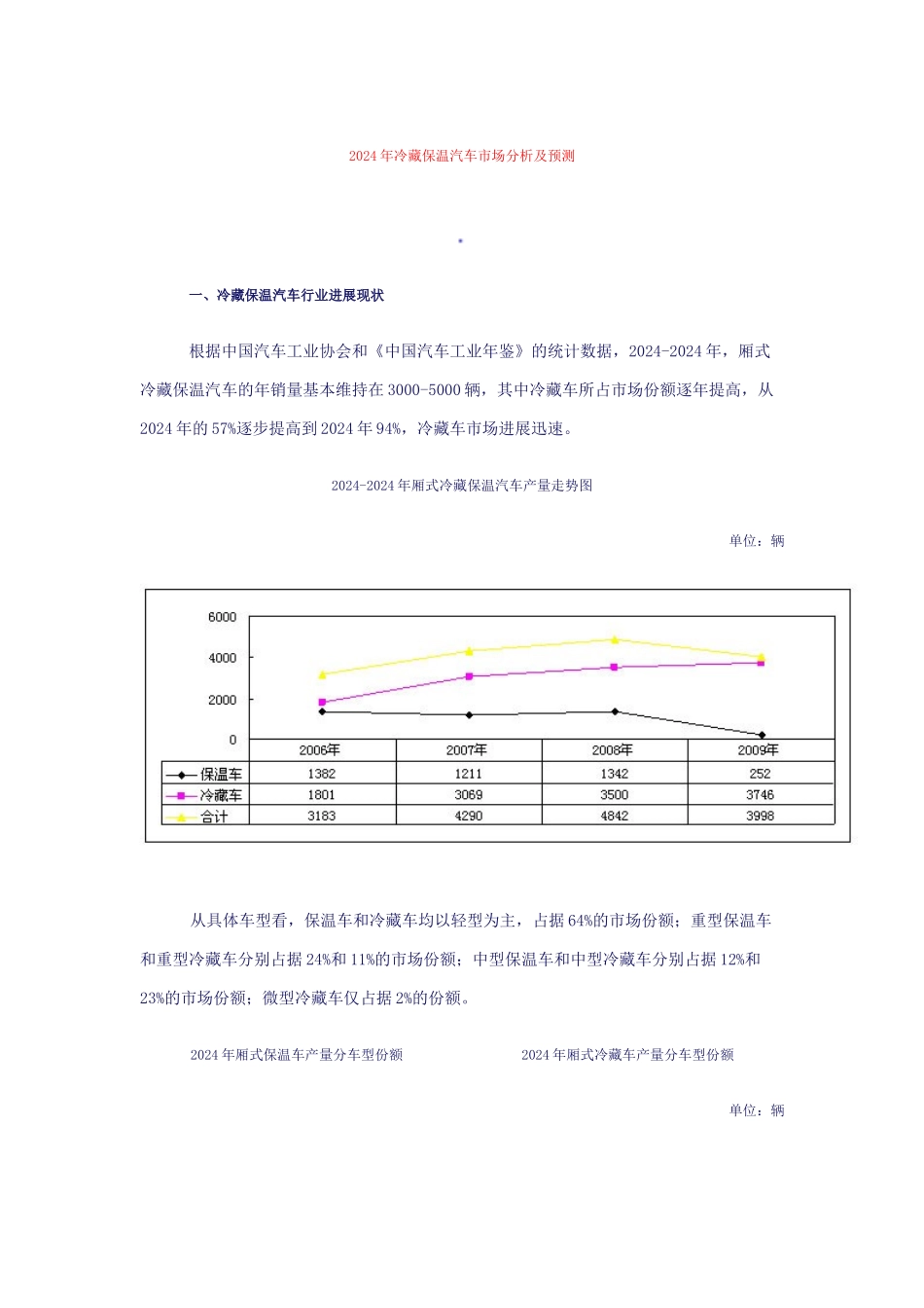 XXXX年冷藏保温汽车市场分析及预测_第1页