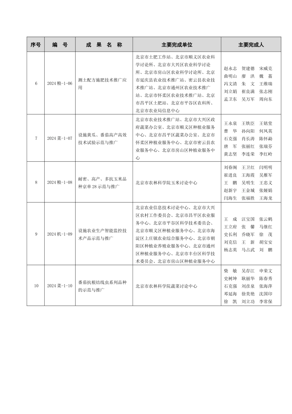 XXXX年北京市农业技术推广奖推荐获奖成果名录_第2页